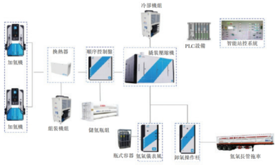 氫能儲運設(shè)備第一股國富氫能香港上市，引領(lǐng)綠色能源新篇章